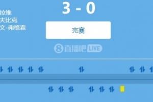 友谊赛：罗马3-0完胜戛纳，沙拉维开场闪击，埃文-弗格森连场进球图片